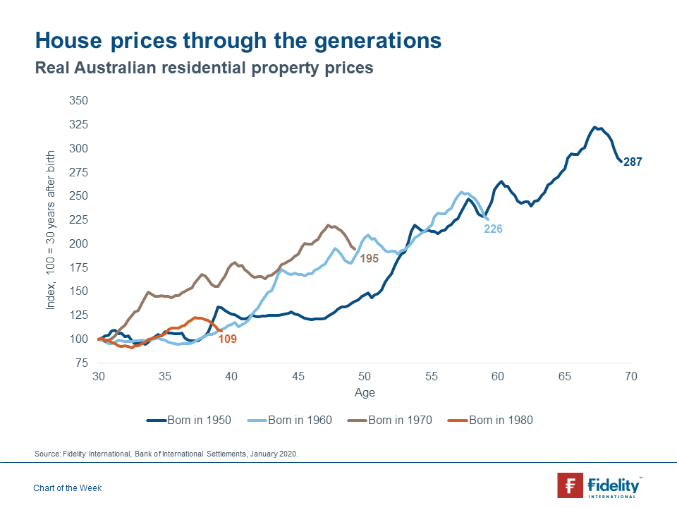 House Prices In Australia 2024 Dacy Rosana