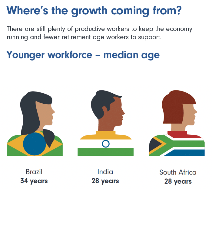 Fidelity Global Emerging Markets Fund | Info & Charts | Fidelity Australia