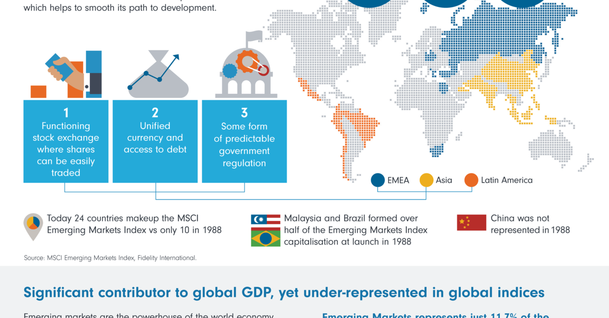 Infographic Global emerging markets Investment Insights Fidelity